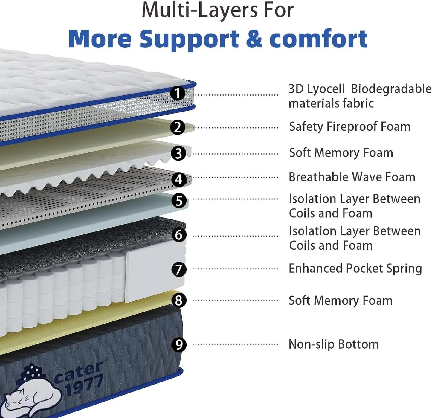 Queen Memory Foam Mattress Inch 12.9 Thick Hyper Support Breathable Edge Reinforcement Ergonomic Cooling ShipItFurniture